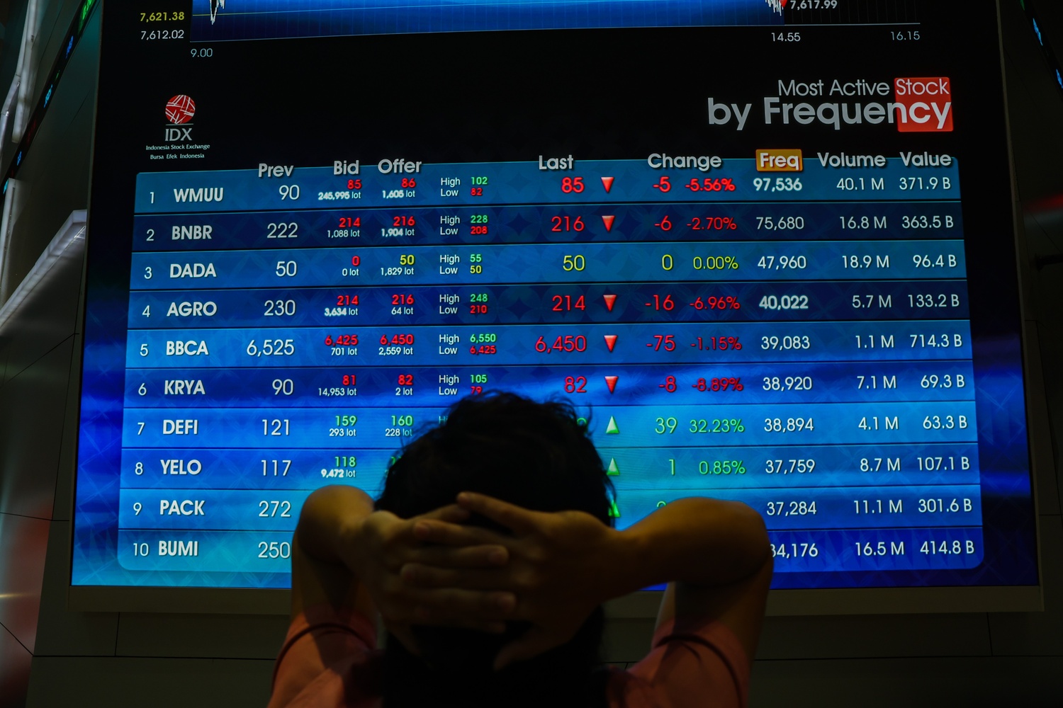 Dua Emiten Pendatang Baru Resmi Melantai di Indeks Saham Syariah Indonesia