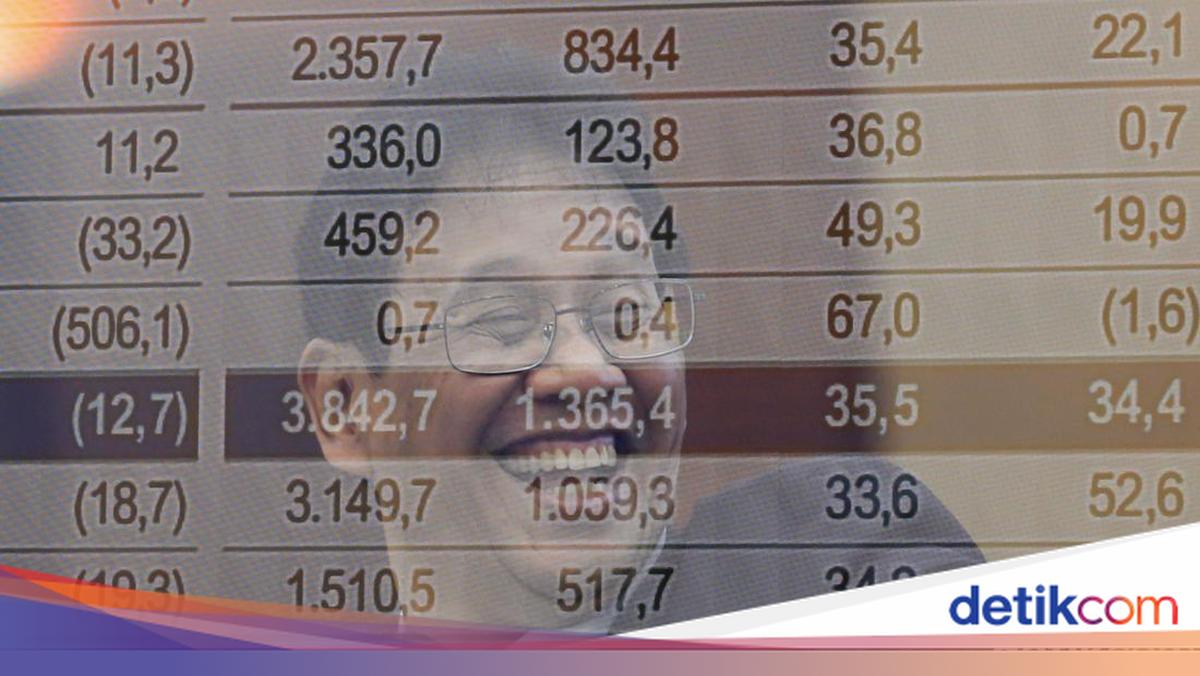 Kinerja APBN Semester I 2026: Defisit Terkendali di Angka Rp 196,5 Triliun