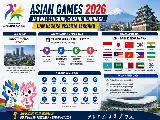 Menatap Asian Games 2026 di Aichi-Nagoya: Jadwal, Cabang Baru, dan Kesiapan Indonesia