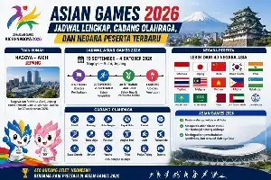 Menatap Asian Games 2026 di Aichi-Nagoya: Jadwal, Cabang Baru, dan Kesiapan Indonesia
