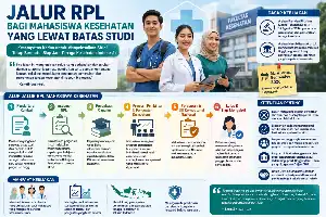 Kemdiktisaintek Siapkan Skema RPL bagi Mahasiswa Kesehatan yang Terkendala Batas Masa Studi