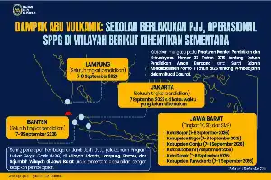 Dampak Erupsi Gunung Anak Krakatau: BGN Penyesuaian Operasional Makan Bergizi Gratis di Jawa Barat