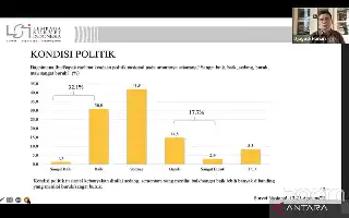 Survei LSI: Mayoritas Publik Nilai Kondisi Politik Nasional Berada di Jalur Positif