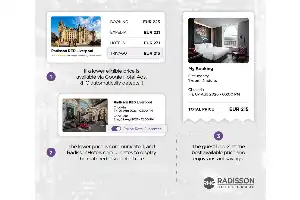 Radisson Hotel Group Integrasikan AI untuk Otomatisasi Penyesuaian Harga Kamar