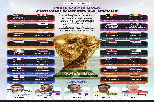 Piala Dunia 2026 Masuki Babak 32 Besar Usai Fase Grup Tuntas