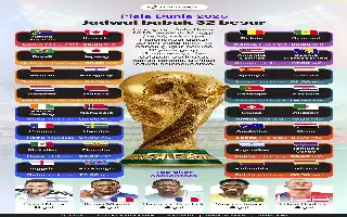 Piala Dunia 2026 Masuki Babak 32 Besar Usai Fase Grup Tuntas