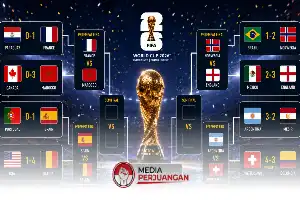 Daftar Lengkap Jadwal Perempat Final Piala Dunia 2026 dan Jalur Menuju Semifinal