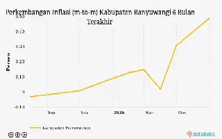 Biaya Kesehatan di Kabupaten Banyuwangi Meningkat 0,49% pada Juni 2026