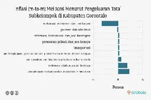 Inflasi Sektor Rekreasi, Olahraga, dan Budaya di Kabupaten Gorontalo Tembus 1,99 Persen pada Mei 2026