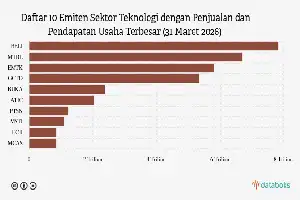 Dominasi Emiten Teknologi di BEI: Daftar 10 Perusahaan dengan Pendapatan Tertinggi Kuartal I 2026