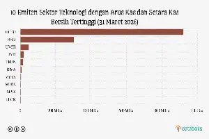 Performa Sektor Teknologi: GOTO Pimpin Pertumbuhan Arus Kas di Awal 2026