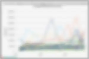 BPS Rilis Data Pengeluaran Kesehatan Rumah Tangga 2025, DIY dan Papua Barat Tertinggi