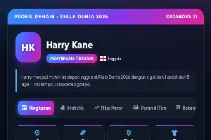 Ketajaman Harry Kane: Ujung Tombak Inggris di Piala Dunia 2026