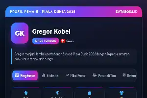 Gregor Kobel: Sosok Tangguh di Balik Solidnya Pertahanan Swiss pada Piala Dunia 2026