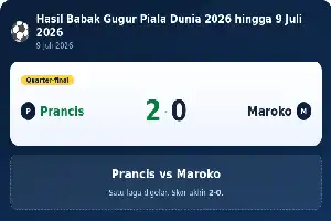 Rekapitulasi Babak Gugur Piala Dunia 2026: Informasi Terkini hingga 9 Juli