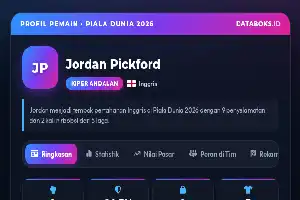 Analisis Performa Jordan Pickford: Benteng Terakhir Inggris di Piala Dunia 2026