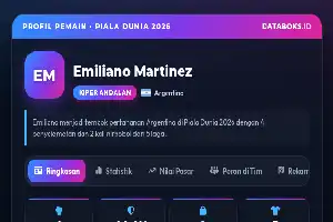 Emiliano Martinez: Benteng Tangguh Argentina di Piala Dunia 2026