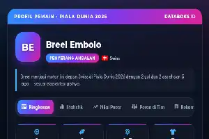 Breel Embolo, Ujung Tombak Vital di Balik Ketangguhan Swiss pada Piala Dunia 2026