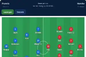 Analisis Strategi Prancis vs Maroko di Perempat Final Piala Dunia 2026