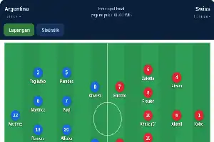 Analisis Taktik: Formasi Argentina dan Swiss di Perempat Final Piala Dunia 2026
