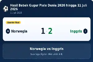 Rekapitulasi Babak Gugur Piala Dunia 2026: Perkembangan Terbaru per 11 Juli