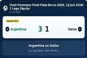 Jadwal dan Perkembangan Terkini Perempat Final Piala Dunia 2026 Edisi 12 Juli