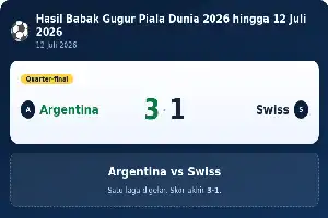 Rekapitulasi Babak Gugur Piala Dunia 2026: Informasi Terkini hingga 12 Juli