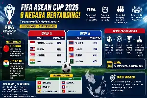 Undian FIFA ASEAN Cup 2026: Indonesia Tuan Rumah Fase Grup, Bersiap Hadapi Rivalitas Klasik Kontra Malaysia
