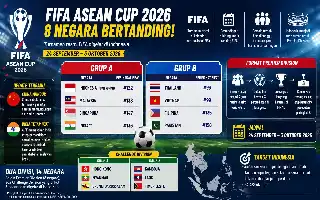 Undian FIFA ASEAN Cup 2026: Indonesia Tuan Rumah Fase Grup, Bersiap Hadapi Rivalitas Klasik Kontra Malaysia