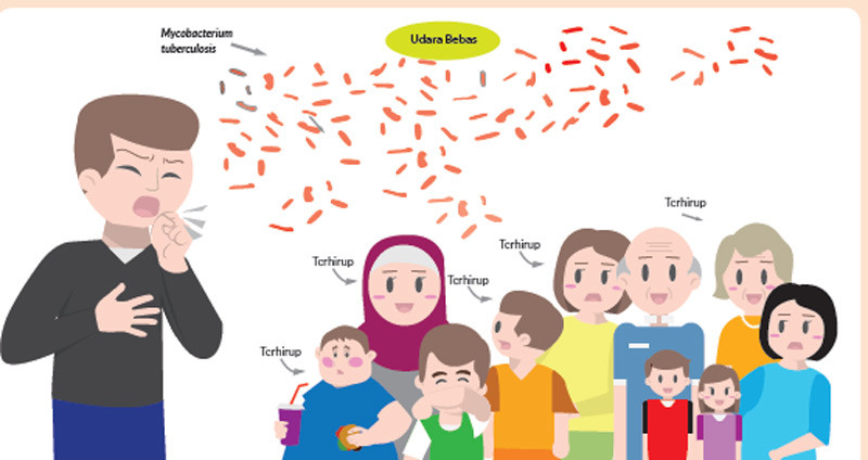 Studi Ungkap Mitos dan Rendahnya Literasi Tuberkulosis di Gorontalo