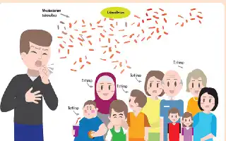 Studi Ungkap Mitos dan Rendahnya Literasi Tuberkulosis di Gorontalo