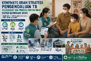 Kemenkes Perketat Tracing 100 Persen demi Target Eliminasi Tuberkulosis 2030