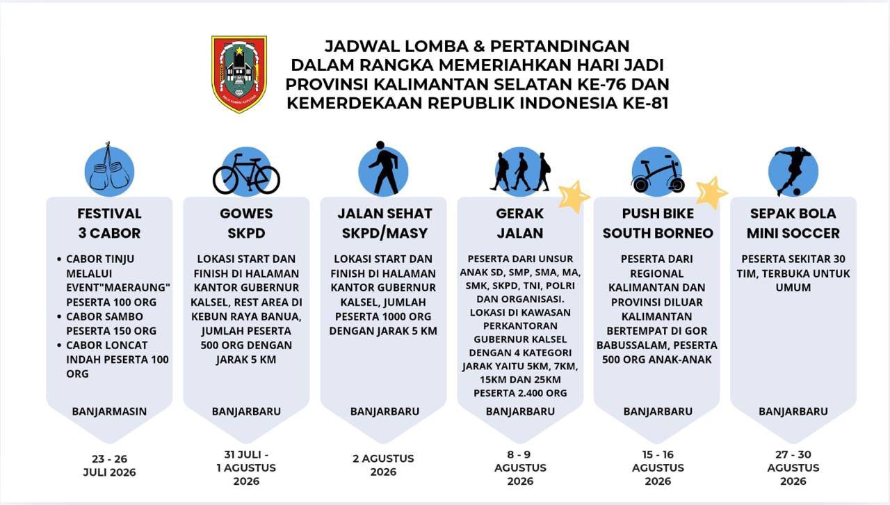 Sambut HUT Kalsel dan RI, Dispora Gelar Sembilan Agenda Olahraga Sepanjang Juli-Agustus 2026