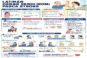 Optimalisasi Pemulihan Pasca Stroke Melalui Latihan Range of Motion yang Terukur
