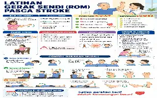 Optimalisasi Pemulihan Pasca Stroke Melalui Latihan Range of Motion yang Terukur