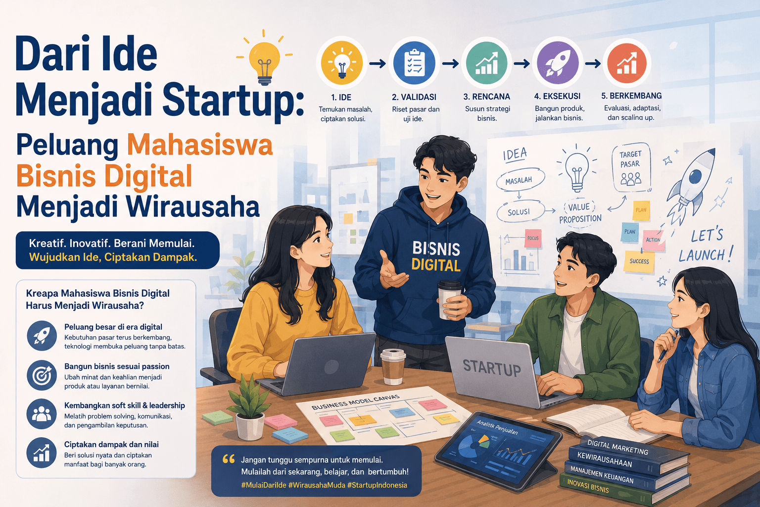 Peluang Besar Mahasiswa Bisnis Digital Membangun Startup di Era Transformasi Teknologi