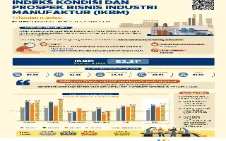 Sektor Manufaktur Nasional Terus Menggeliat, Indeks Bisnis Triwulan II-2026 Tembus Zona Ekspansi