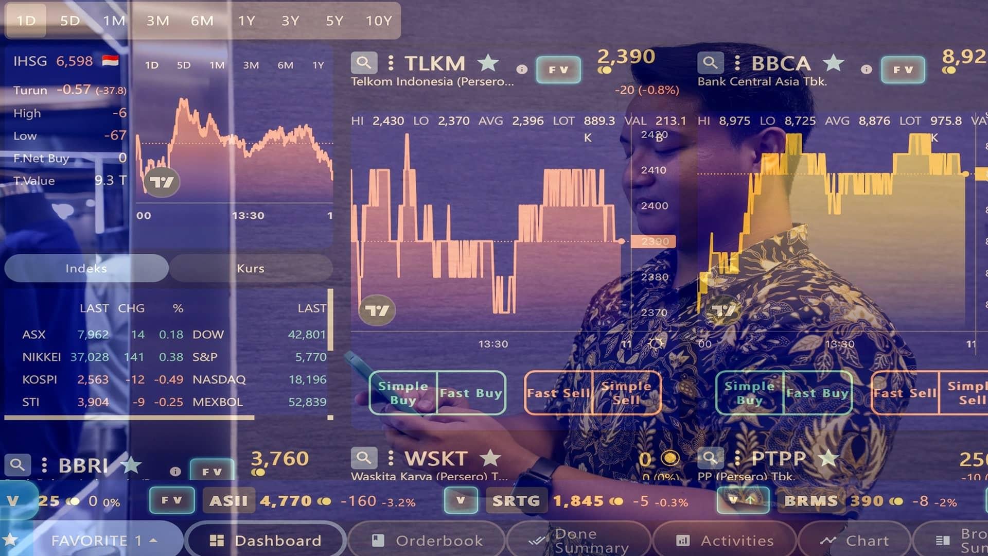 Selektivitas Investor Meningkat: Saham Sektor Konsumer di Tengah Tekanan Inflasi