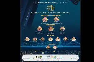 JBBA 2026: Apresiasi Sektor Usaha Yogyakarta yang Berkelanjutan dan Berbasis Nilai Budaya
