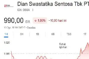 DSSA Bidik Sektor Digital dan AI, Targetkan Pendapatan Non-Batubara Nyaris Seimbang pada 2029