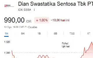 DSSA Bidik Sektor Digital dan AI, Targetkan Pendapatan Non-Batubara Nyaris Seimbang pada 2029