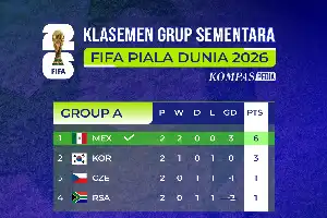Analisis Peluang Lolos Babak 32 Besar Piala Dunia 2026: Tujuh Tim Sudah Aman, Siapa Menyusul?