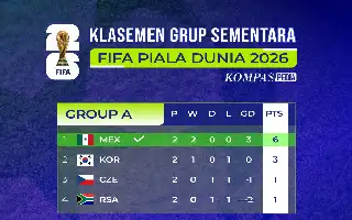 Analisis Peluang Lolos Babak 32 Besar Piala Dunia 2026: Tujuh Tim Sudah Aman, Siapa Menyusul?