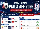 Langkah Mantap Indonesia dan Tiga Raksasa Asia Tenggara Menuju Semifinal Piala AFF 2026