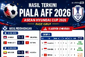 Langkah Mantap Indonesia dan Tiga Raksasa Asia Tenggara Menuju Semifinal Piala AFF 2026