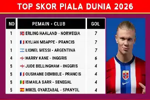 Persaingan Sepatu Emas Piala Dunia 2026: Haaland, Mbappe, dan Messi Bersaing Sengit di Perempat Final