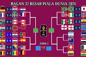 Portugal Jumpa Spanyol di Babak 16 Besar Piala Dunia 2026