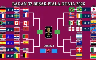 Portugal Jumpa Spanyol di Babak 16 Besar Piala Dunia 2026