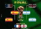 Perebutan Takhta Sepak Bola Dunia: Spanyol Tantang Juara Bertahan Argentina di Final Piala Dunia 2026