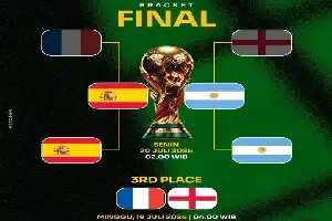 Perebutan Takhta Sepak Bola Dunia: Spanyol Tantang Juara Bertahan Argentina di Final Piala Dunia 2026